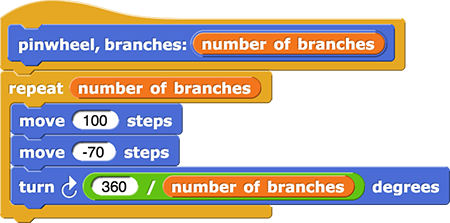 pinwheel, branches:(number of branches){repeat(number of branches){move(100) steps; wait(0.1) secs; move(-70) steps; wait(0.1) secs; turn clockwise(360/number of branches) degrees}}