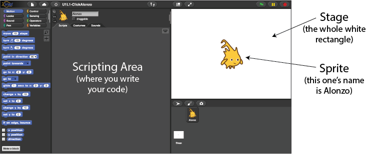 picture of Snap! window with white rectangle at right labeled 'Stage' and yellow character on that stage labeled 'Sprite named Alonzo'