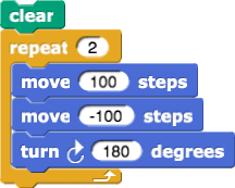 repeat (2): {move (100) steps, move (-100) steps, turn (180) degrees}