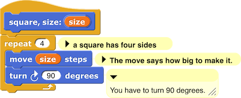 an example of bad commenting: block definition for a square-drawing block called 'square' with a comment attached to the repeat (4) block that says, 'a square has four sides' a comment attached to the move (size) steps block that says, 'the move says how big to make it', and a comment attached to the turn right (90) degrees block that says, 'You have to turn (90) degrees'