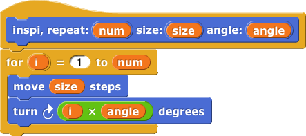 inspi repeat:(num) size:(size) angle:(angle) : for (i) = (1) to (num) {move (size) steps; turn ((i) * (angle)) degrees}