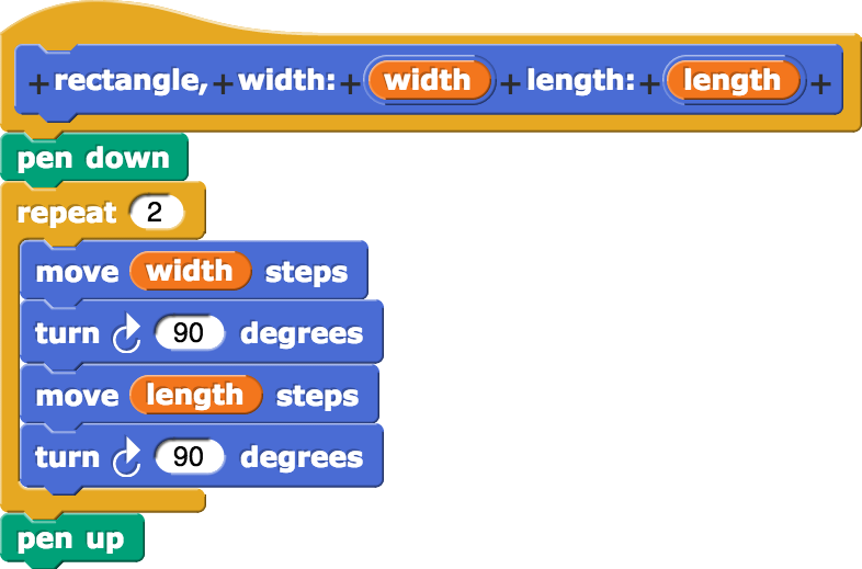 rectangle, width:(width) length:(length){pen down; repeat(2){move(width) steps; turn clockwise (90) degrees; move(length) steps; turn clockwise (90) degrees};pen up}