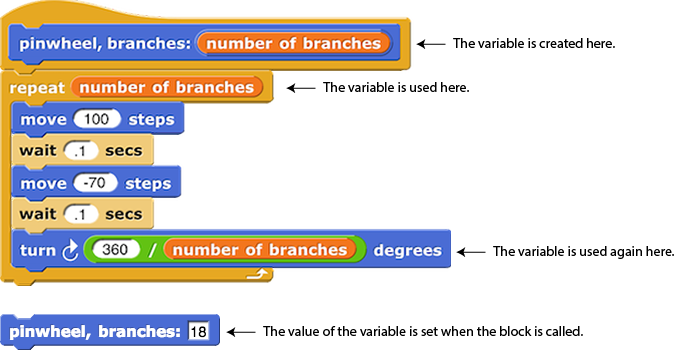 block definition for pinwheel and setting 'number of branches' input variable for pinwheel