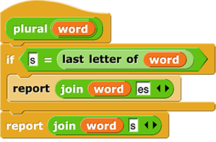 plural (word) {
if (s = last letter of (word)) {
report (join (word) ('two letters: es'))
}
report (join (word) ('one letters: s'))
}