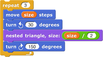 repeat(3){move(size) steps; turn counter-clockwise (30) degrees; nested triangle, size:(size/2); turn clockwise(150) degrees}