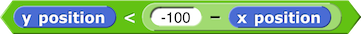 y position < (-100 - x position)