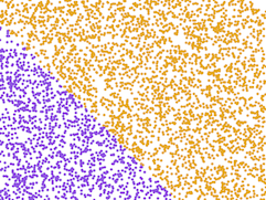 Imagine a 45-degree line sloping downward left to right.  The line hits the left edge of the stage, not quite at the top corner; it hits the bottom edge of the stage about 2/3 of the way from the left.  The area below and to the left of this line is purple; the area above and to the right is orange.