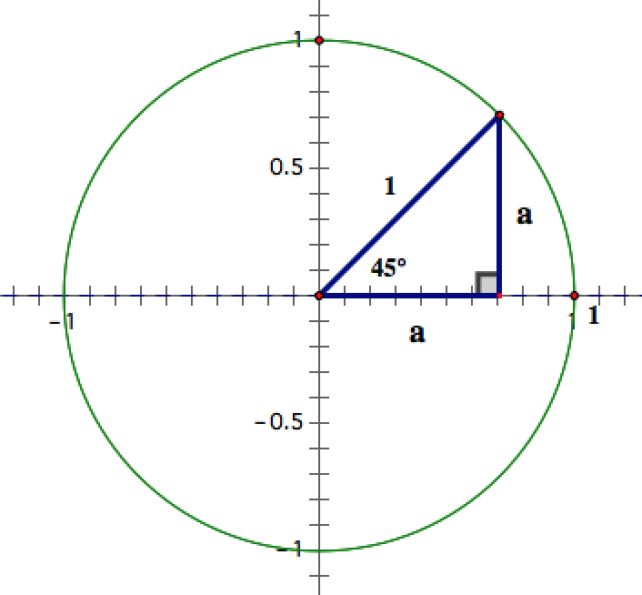 First quadrant triangle with hypotenuse 1 in a unit circle