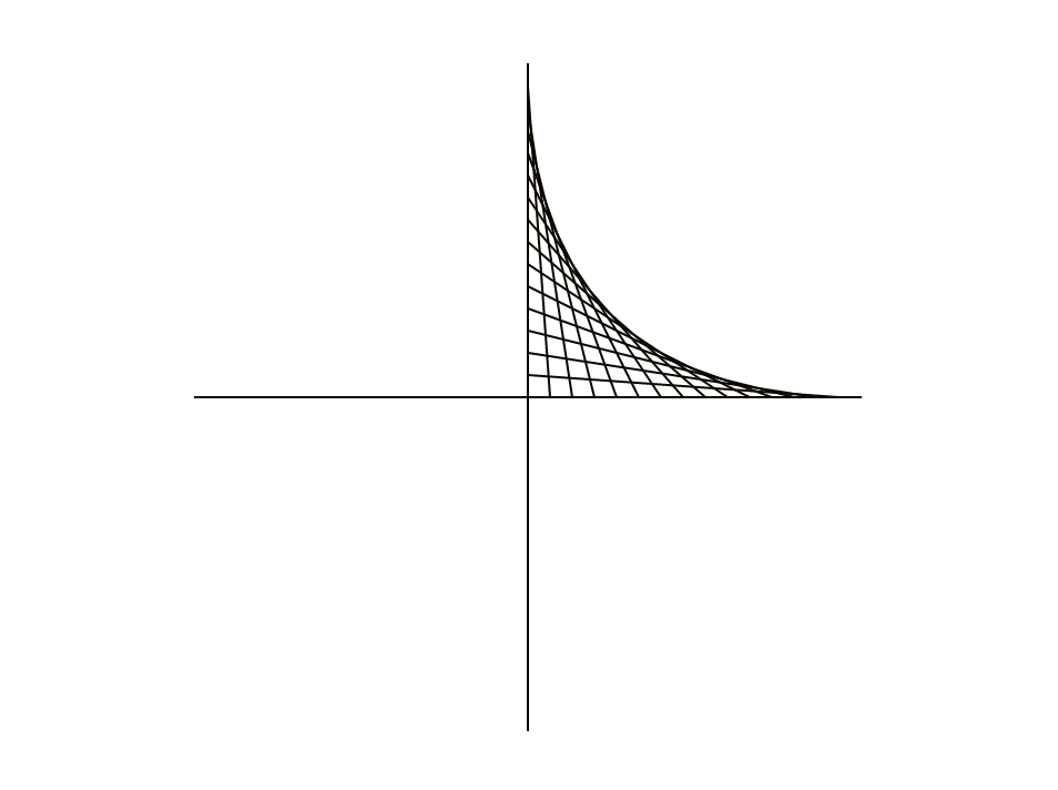 axes with first quadrant of design