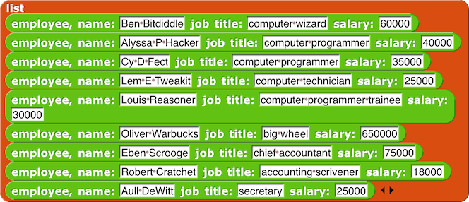 list block containing nine instances of the constructor 'employee, name: () job title: () salary: ()' each with various inputs