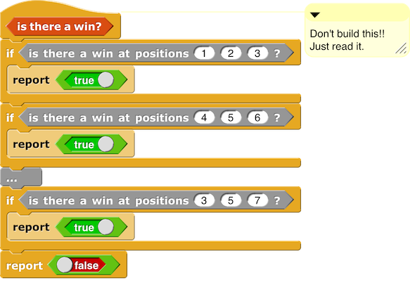 is there a win? (Comment: Don't build this!! Just read it.) : if (is there a win at (1) (2) (3) ?) report (true); if (is there a win at (4) (5) (6) ?) report (true); ...; if (is there a win at (3) (5) (7) ?) report (true); report (false)