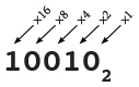 place values in binary 10010: 1 16's 0 8's 0 4's 1 2's 0 1's