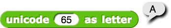 unicode (65) as letter reporting 'A'