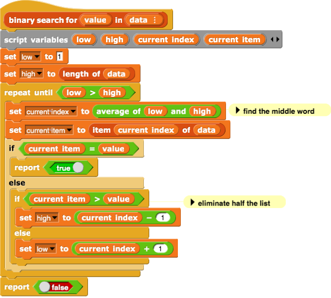 binary search for (value) in (data) {
        script variables (low) (high) (current index) (current item)
        set (low) to (1)
        set (high) to (length of (data))
        repeat until ((low) > (high)) {
                    set (current index) to (average of (low) and (high)) #comment: find the middle word
                    set (current item) to (item (current index) of (data))
                    if ((current item) = (value)) { report (true) }
                    else {
                                if ((current item) > (value)) #comment: eliminate half the list {
                                            set (high) to ((current index) – (1))
                                } else { set (low) to ((current index) + (1)) }
                    }
        }
        report (false)
}