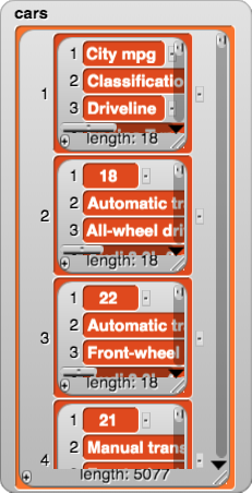 report of cars dataset displayed as a list of lists; the first list contains the labels for each of the columns shown in the table view; the remaining lists each contain the data for a single record