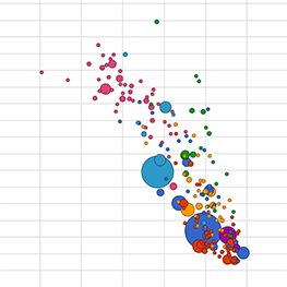 a graph with a bunch of data points, in which they generally follow a straight line from top left to bottom right