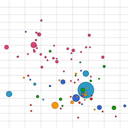 a graph with a bunch of data points scattered all over the place, not following a line