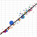 a graph with a bunch of data points, in which they generally follow a straight line from top left to bottom right