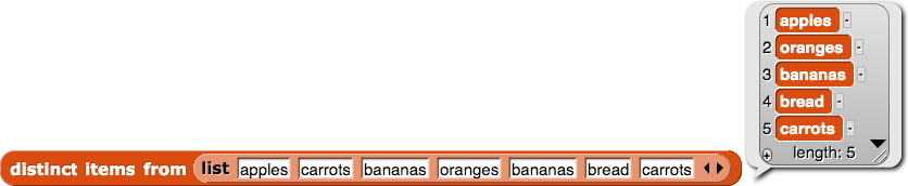 distinct items from (list (apples) (carrots) (bananas) (oranges) (bananas) (bread) (carrots)) reporting { apples, oranges, bananas, bread, carrots}