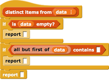 distinct items form (data)
{
if (is (data) empty?)
{
report ()
}
if ((all but first of (data)) contains ())
{
report ()
}
report ()
}