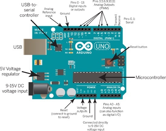 Arduino board