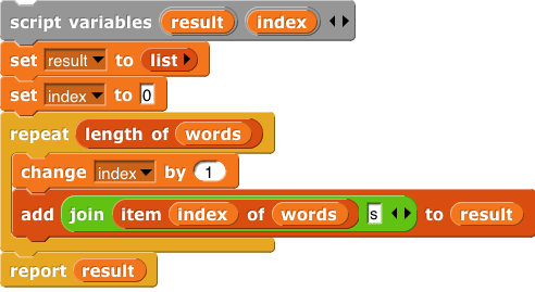 script variables (result) (index); set result to (list); set index to (0); repeat (length of (words)){ change index by (1); add (join (item (index) of (words)) s) to (result)}; report (result)