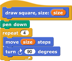 draw square, size: (size) {
pen down
repeat (4) {
    move (size) steps
    turn ↻ (90) degrees
}
}