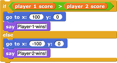 if (player 1 score > player 2 score)
{
go to x: (100) y: (0)
say (Player 1 wins!)
}
else
{
go to x: (-100) y: (0)
say (Player 2 wins!)
}
